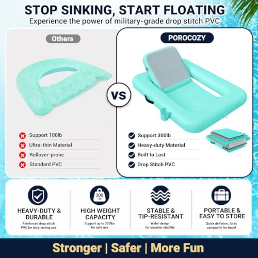 Pływające fotele z oparciem, d – Pool Lounger Inflatable recenzja i cena